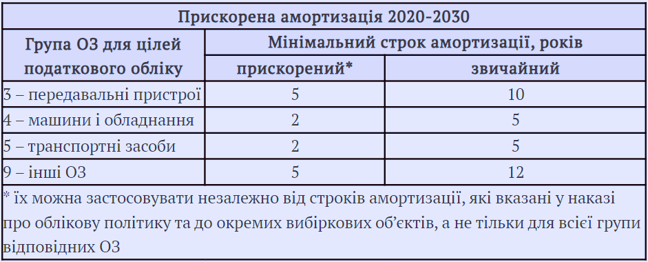 Податок на прибуток